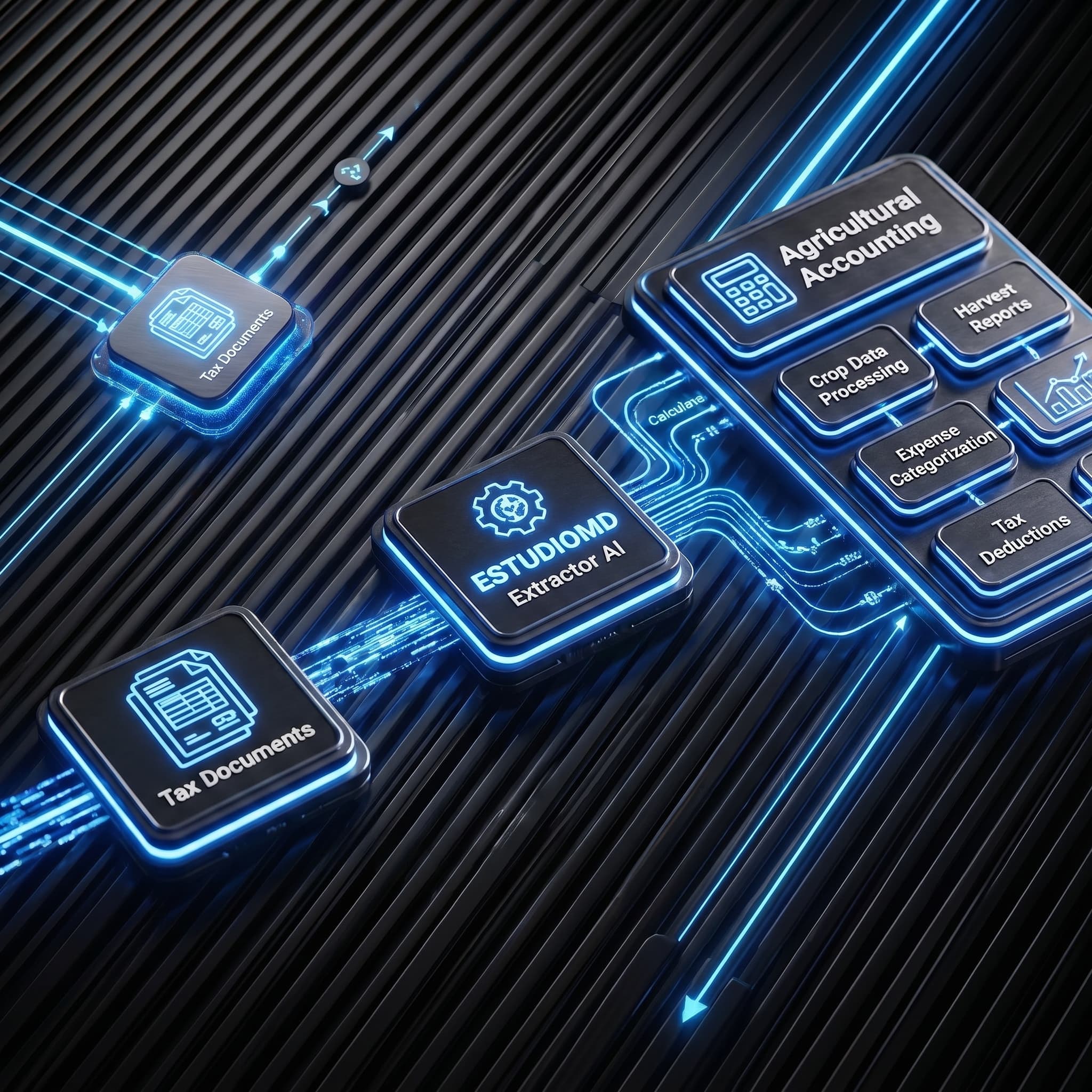 Estudio Contable · Automatización contable de extremo a extremo con IA